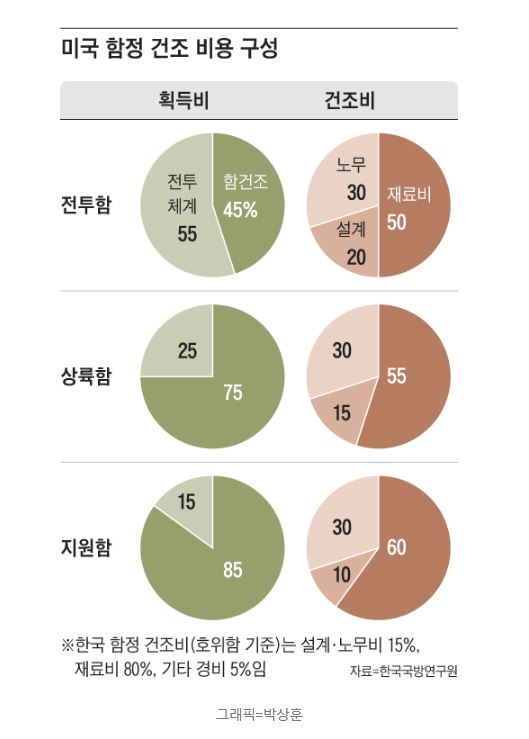 미국함정건조.JPG