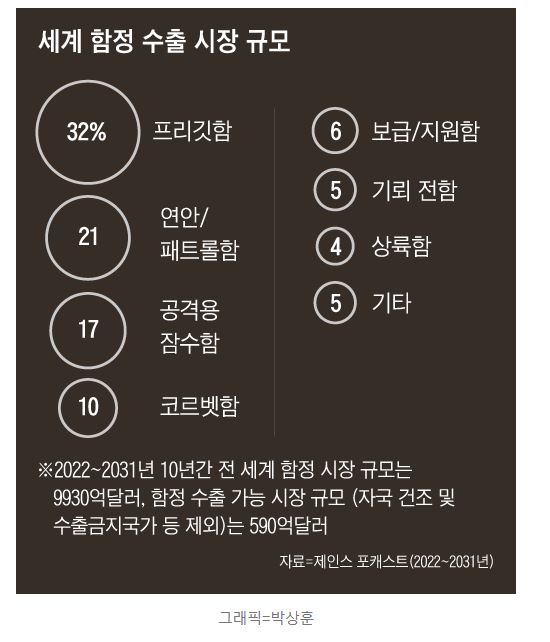 함정수출.JPG