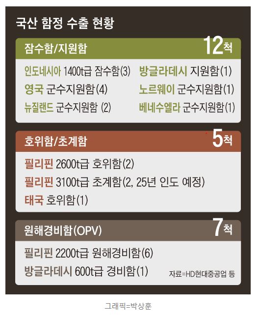 국산함정 1.JPG